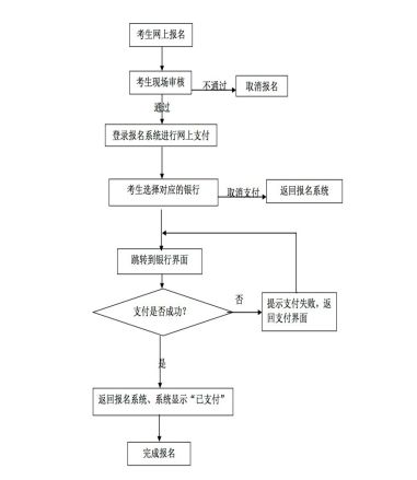 全面解析，汽车过户费用、流程及注意事项