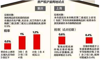北京房产税，政策解读与投资影响分析