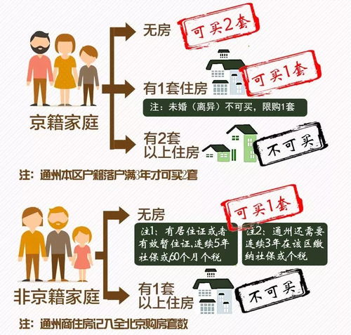 住房限购城市，政策解读与购房者指南