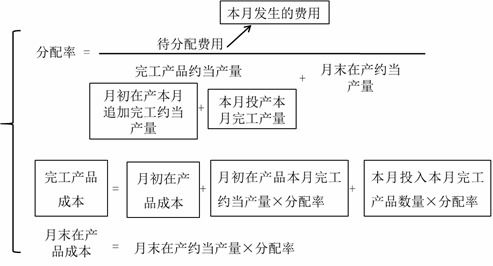 全面解析，期间费用的构成及其在财务管理中的重要性