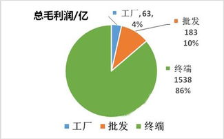 全面解析，期间费用的构成及其在财务管理中的重要性