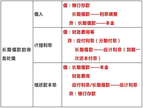 揭秘劳务费会计分录，掌握财务的魔法棒