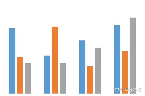 揭开收益率的神秘面纱，简单易懂的计算方法