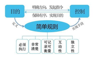 企业内控制度，构建稳健经营的基石