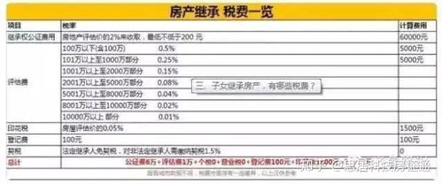 深入了解赠与房产过户费用，费用、流程及实用建议
