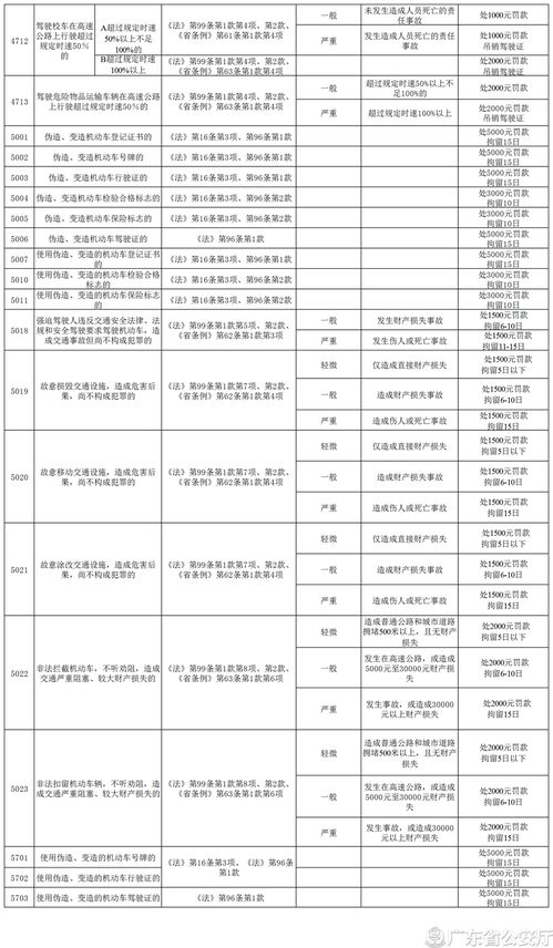广东交通违章，规则、影响与预防策略