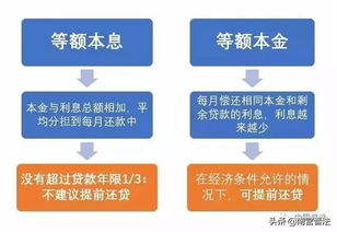 安置房贷款全解析，政策、流程与注意事项