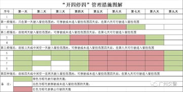 深圳限行政策，2020年疫情期间的调整与影响