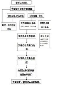车辆过户全攻略，手续、流程与实用建议