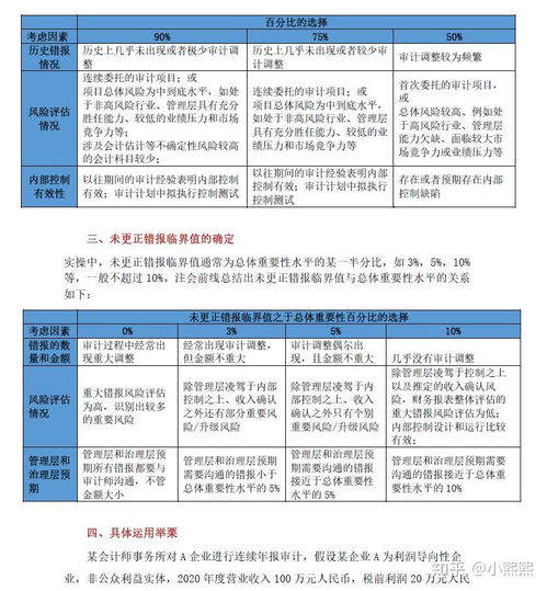 全面指南，如何申请低保及其重要性