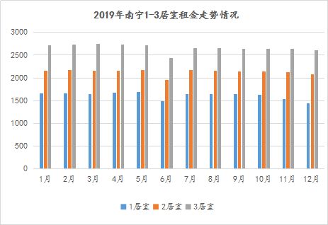 衡南二手房市场分析，投资与自住的双重考量