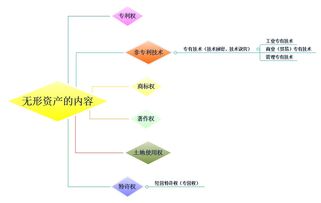 待摊费用与长期待摊费用，企业财务管理的双刃剑