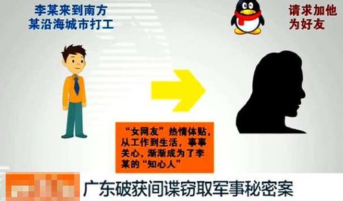 揭秘，间谍举报电话的真相与国家安全意识