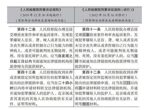 律师会见犯罪嫌疑人全流程指南：权利保障与实务操作详解