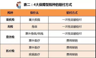 医疗损害赔偿标准详解：轻松掌握索赔范围与计算方法，避免维权困扰