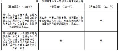 合同法解释三适用范围与合同无效认定全解析：轻松掌握合同纠纷处理要点