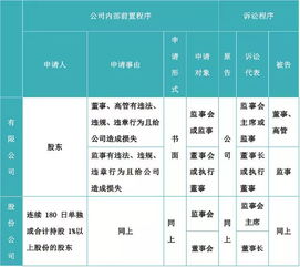 公司法解释全解析：快速掌握股东权利保护与公司治理实务