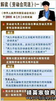 最新劳动合同法：全面解读2024年修订要点，保障劳动者权益与企业管理合规
