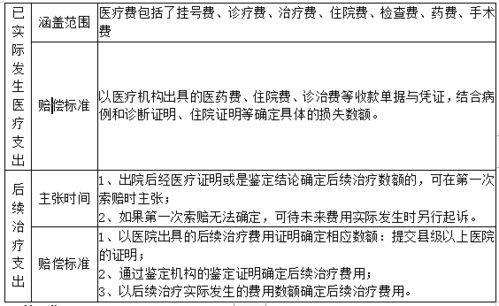 交通事故赔偿计算全攻略：轻松掌握赔偿标准，快速解决索赔难题