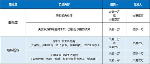 婚姻法司法解释三：房产分割、婚前财产界定与债务认定全解析，助你避开离婚财产纠纷