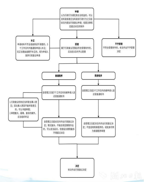 办理刑事案件程序规定：掌握法律路线图，轻松应对刑事案件流程