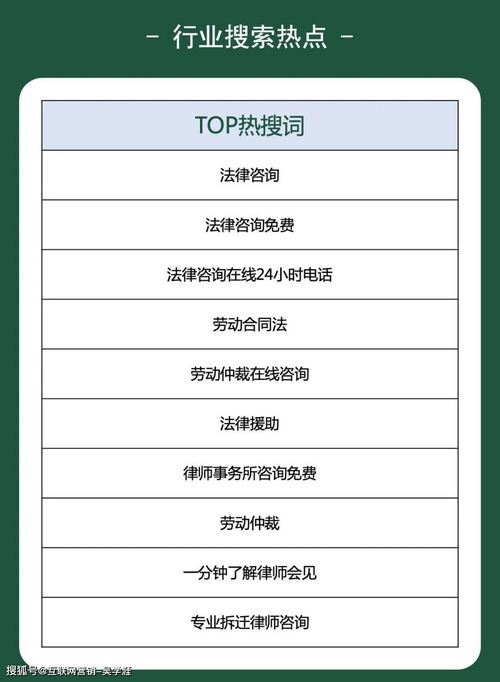 劳动仲裁找律师：专业指导助你轻松维权，避免程序失误损失惨重