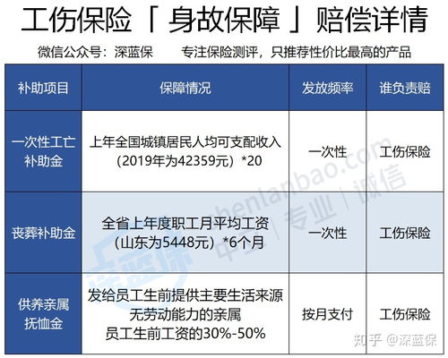 十级工伤赔偿金额全解析：轻松计算、快速到账，避免维权烦恼