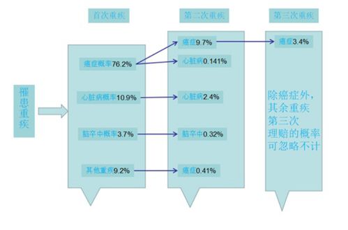 轻微伤赔偿标准全解析：轻松掌握赔偿计算方法，避免索赔纠纷
