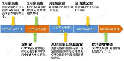 专利许可合同指南：从概念到风险防范，轻松掌握关键条款与谈判技巧