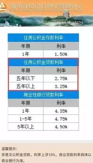 公积金账户就像你藏在银行保险箱里的‘买房备用金’南昌人,你的这笔‘隐形工资’到账了吗?