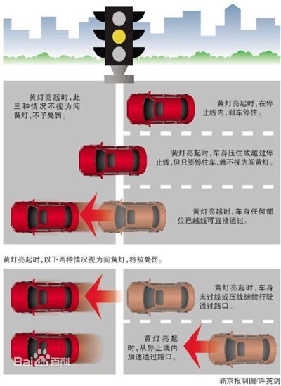 红灯亮了3秒才过线,算不算闯红灯?一张图看懂交通违章代码查询,从此告别糊里糊涂被扣分罚款