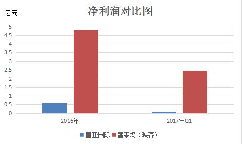 创业板借壳上市,不是走后门,而是换引擎—一场严守规则的资本升级之旅 创业板借壳上市,不是走后门,而是换引擎—一场严守规则的资本升级之旅