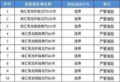 查一次扣3分?上海电子警察‘隐形执法’全解析,2024年最易中招的7类违章,90%司机根本没注意! 查一次扣3分?上海电子警察‘隐形执法’全解析,2024年最易中招的7类违章,90%司机根本没注意!