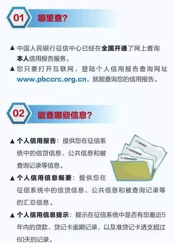 查信用记录,不只是看看分数那么简单—一份关乎你房贷、求职甚至婚恋的实用指南