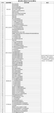 足不出户查社保!武汉社保网上查询全指南—手把手教你轻松掌握养老、医保、失业等核心权益 足不出户查社保!武汉社保网上查询全指南—手把手教你轻松掌握养老、医保、失业等核心权益