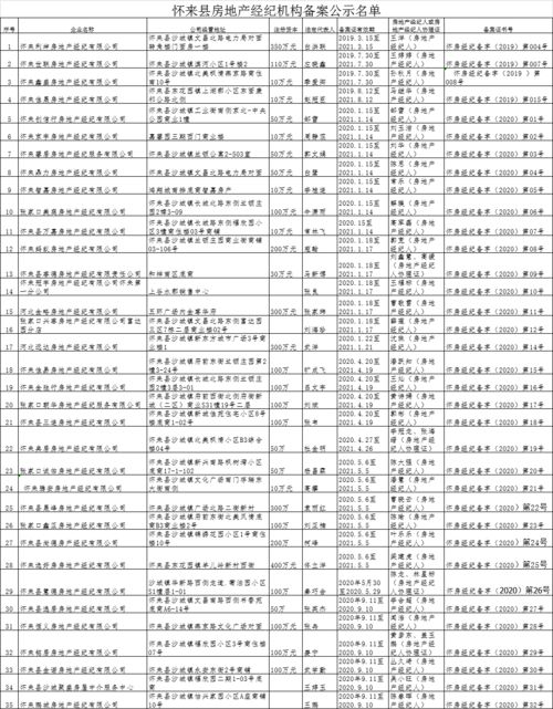 安居有靠,生活有托—焦作市住房公积金全指南,从缴存到提取,读懂你身边的住房蓄水池 安居有靠,生活有托—焦作市住房公积金全指南,从缴存到提取,读懂你身边的住房蓄水池