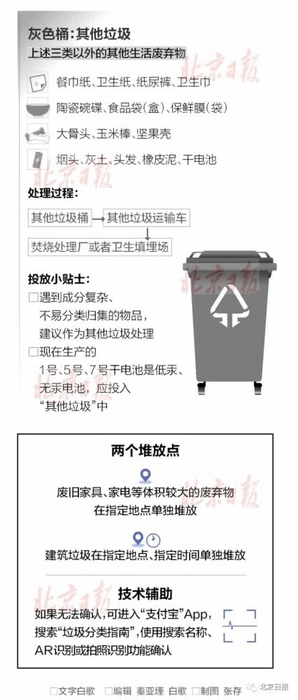 垃圾围城正在倒计时?深度拆解城市生活垃圾管理办法,它不是一纸公文,而是我们每天扔掉的3.2公斤背后的国家手术刀