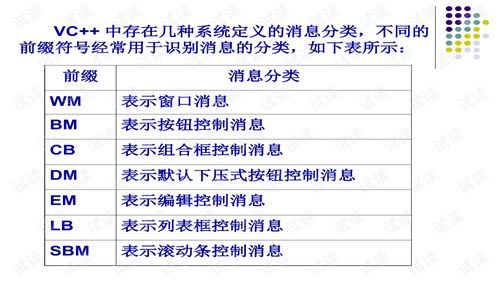 别再把BP当简历写了！一份让VC凌晨三点回你微信的风险投资计划书，到底藏着多少反常识真相？