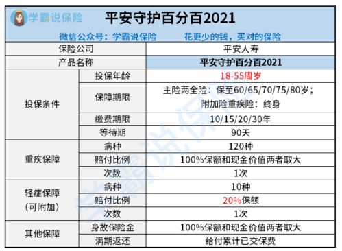 读懂保险公司管理规定,一张守护你保单安全的隐形防护网