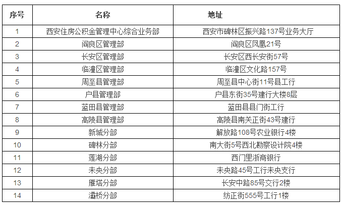 查个公积金密码，竟要跑3个部门、填5张表、等7天？揭秘住房公积金查询密码背后的‘数字迷宫’与普通人自救指南