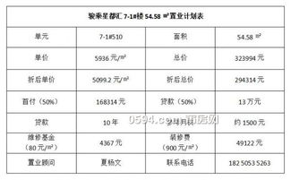 买第二套房,不是加个首付就行!一张‘买房账单’教你算清,二套房首付比例到底是20%30%还是50% 买第二套房,不是加个首付就行!一张‘买房账单’教你算清,二套房首付比例到底是20%30%还是50%