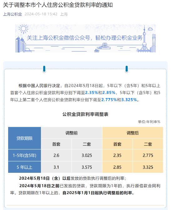 提前还清公积金贷款,真的省钱吗?90%的人不知道的5个致命陷阱、3个黄金时机与1套实操决策模型(附2024年最新政策对照表) 提前还清公积金贷款,真的省钱吗?90%的人不知道的5个致命陷阱、3个黄金时机与1套实操决策模型(附2024年最新政策对照表)