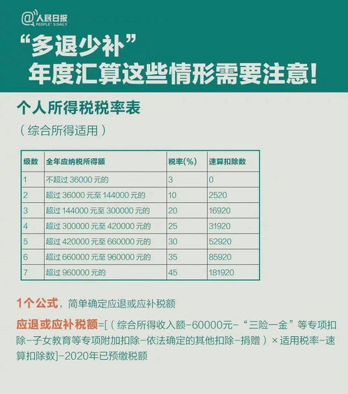 工资条突然变瘦了?别慌!新个税计算不是扣钱变多,而是让你的钱包更聪明地呼吸 工资条突然变瘦了?别慌!新个税计算不是扣钱变多,而是让你的钱包更聪明地呼吸