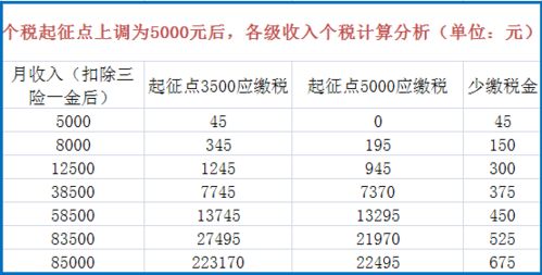 工资条突然变瘦了?别慌!新个税计算不是扣钱变多,而是让你的钱包更聪明地呼吸 工资条突然变瘦了?别慌!新个税计算不是扣钱变多,而是让你的钱包更聪明地呼吸