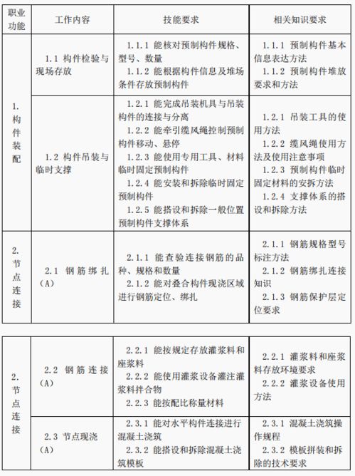 像搭积木一样建制度—建筑企业管理制度的底层逻辑、常见误区与落地指南 像搭积木一样建制度—建筑企业管理制度的底层逻辑、常见误区与落地指南