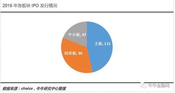 IPO与上市,是一回事吗?厘清资本市场入门的第一道迷思 IPO与上市,是一回事吗?厘清资本市场入门的第一道迷思