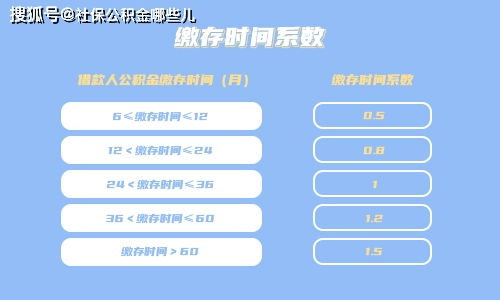 公积金不是‘沉睡的存款’2024年最新实操指南，手把手教你7种合法提取方式，有人一次到账12.8万，而90%的人连自己能提都不知道