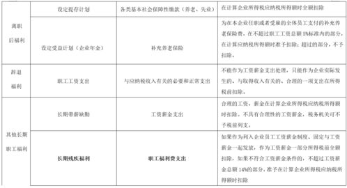 员工福利费扣除比例知多少?企业财税合规的隐形安全线与优化实操指南 员工福利费扣除比例知多少?企业财税合规的隐形安全线与优化实操指南