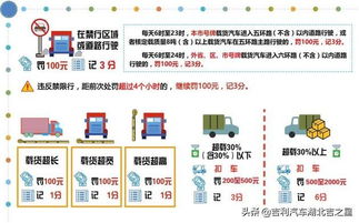 读懂交通违章代码—你的道路语言词典,让每一次出行都更安心、更从容 读懂交通违章代码—你的道路语言词典,让每一次出行都更安心、更从容