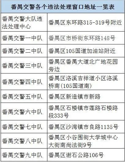 跑一趟窗口成过去式?金华交通违章处理全指南,2024年最新流程、避坑要点与智能办理实操手册 跑一趟窗口成过去式?金华交通违章处理全指南,2024年最新流程、避坑要点与智能办理实操手册